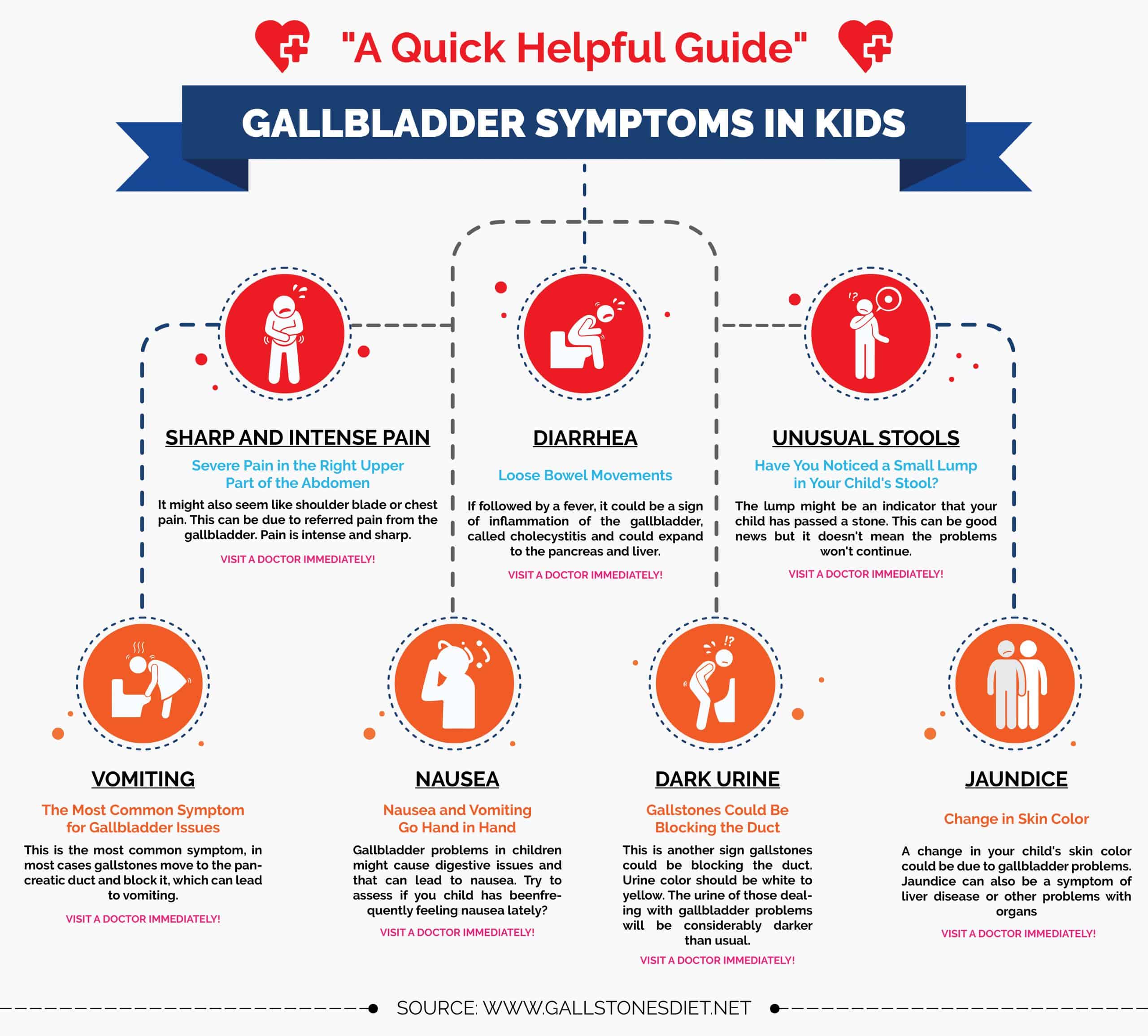 gallbaldder symptoms in kids